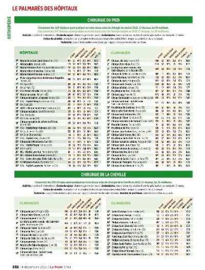Classement du POINT 2025 : chirurgie du pied 8è/347 chirurgie de la cheville 9è/250
